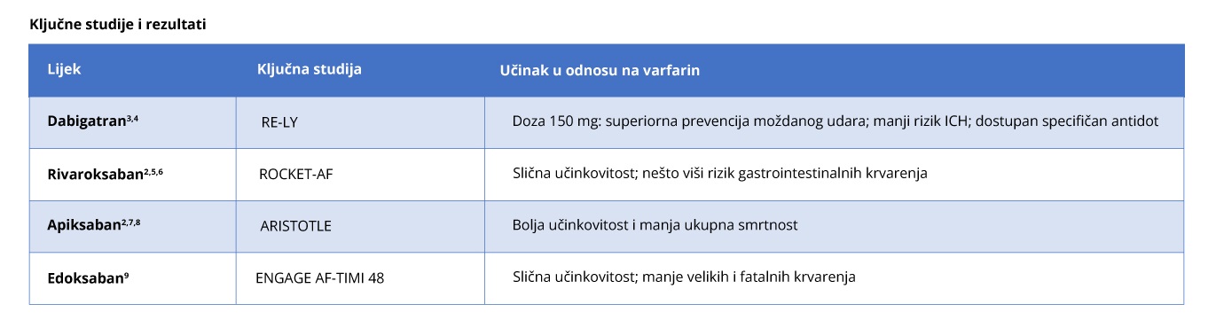 ESC 2024 smjernice za liječenje atrijske fibrilacije