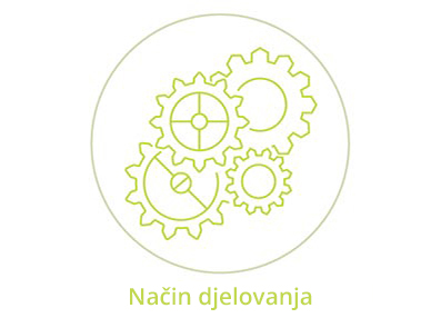 Mehanizam djelovanja lijeka Brufen®