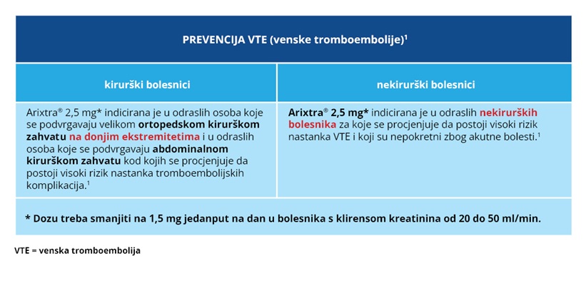 Smjernice u liječenju za lijek Arixtra